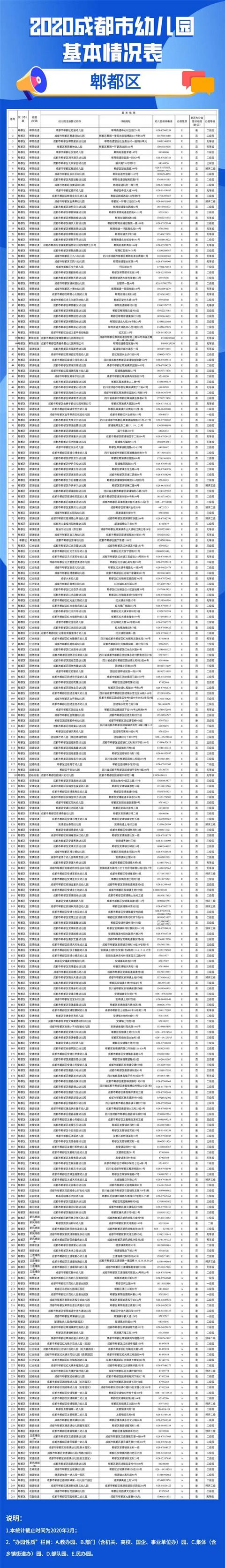 【超级宝妈】权威实用！2020年全市幼儿园地图送给您！（附地址电话等详细信息