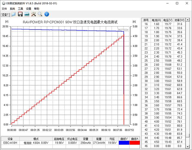 Born in USA，中国制造：睿能宝90W2C充电器评测