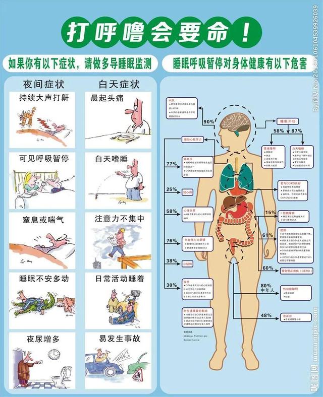 辽化医院心脏康复中心—睡眠监测治疗室开诊啦！