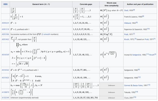 1T数据快速排序！十种经典排序算法总结