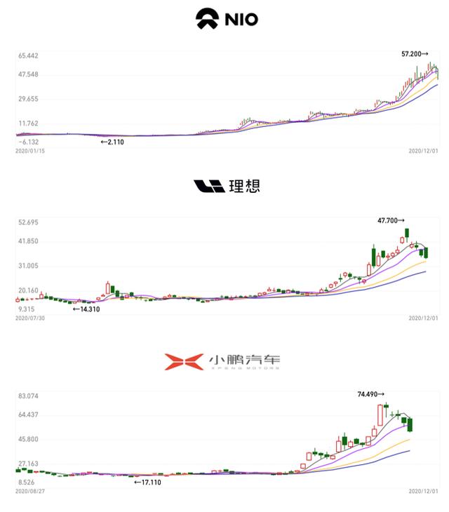 三张图看懂国产“造车新势力”最新成绩单