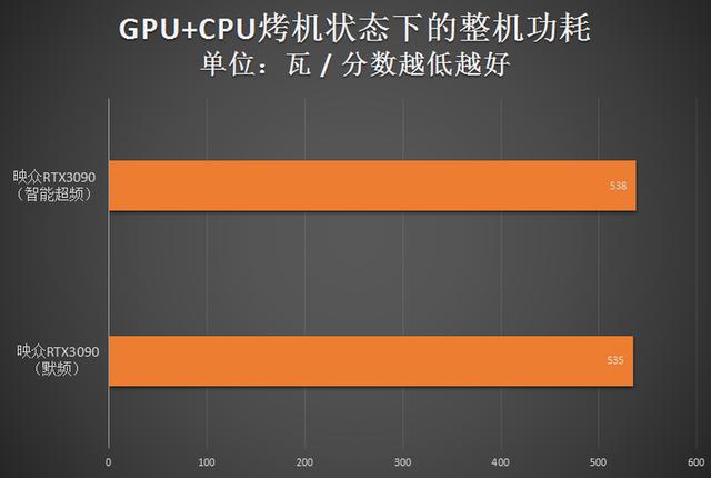 映众RTX3090冰龙超级版评测：强劲散热安心超频