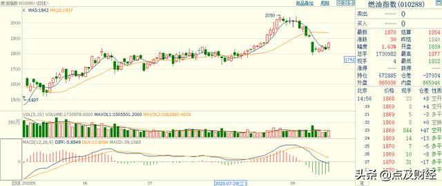 Python量化策略开发框架，固定的套路、突破策略的福音