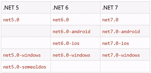 .NET Standard 来日苦短去日长