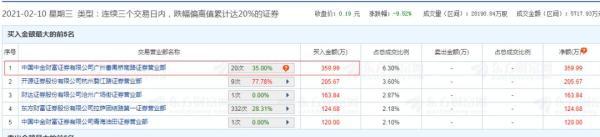 资金|“抱团股”又崩了：茅台跌破3万亿，白酒“蒸发”4000亿，有色股暴涨25%