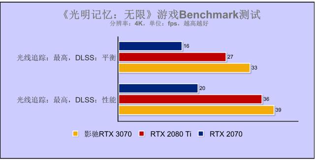 乐高味的RTX 3070你爱了吗？影驰GeForce RTX 3070 GAMER OC