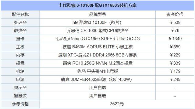 十代酷睿i3-10100F配GTX1650S组装机配置清单