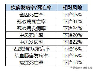 改善肠道、预防慢病和癌症的膳食纤维，为何又被《自然》点名表扬