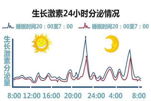 你的育儿经：4种表现暗示孩子进入身高猛长期，父母把握住，孩子个子长不停