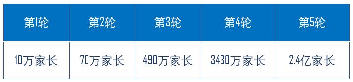 【超级宝妈】家长要帮助孩子赢取的是跑道,而不是简单的起跑线!
