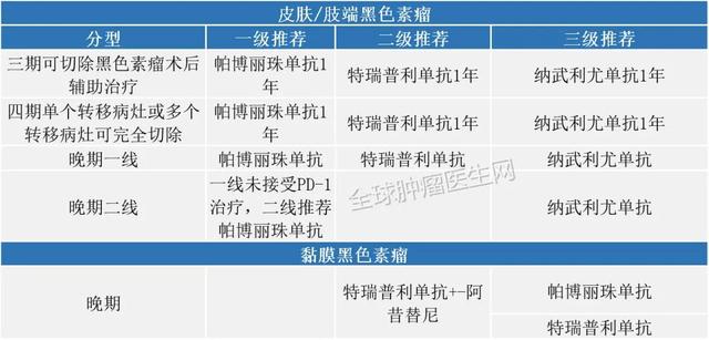 2020最新获批的PD-1/L1疗法汇总?（囊括13类癌症）