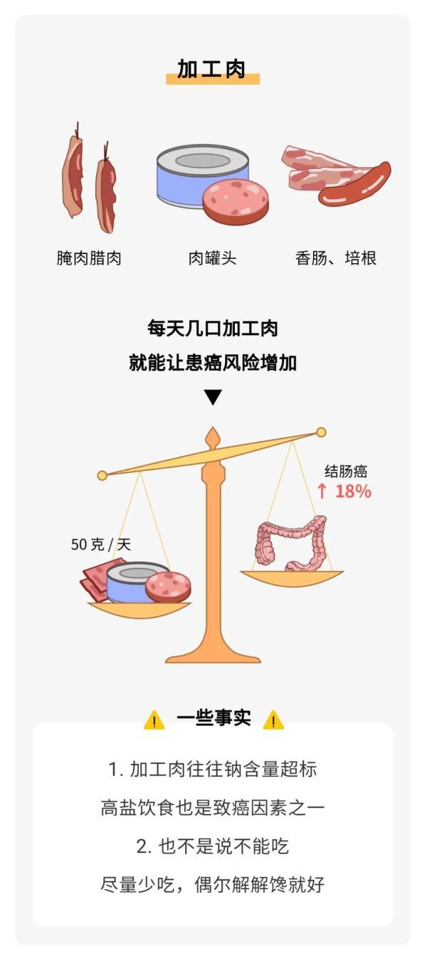 烟草|国际公认的 5 个强致癌物，很多人天天都在吃