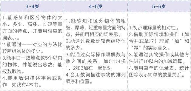 #你的育儿经#培养孩子的“数学思维”，抓住“数感”是关键，父母可别忽视了