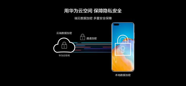 「环球网」EMUI 10.1带来分布式全安全，为全场景智慧生活保驾护航