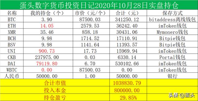 赚够1000万102篇｜圈外人的反向指标真准啊