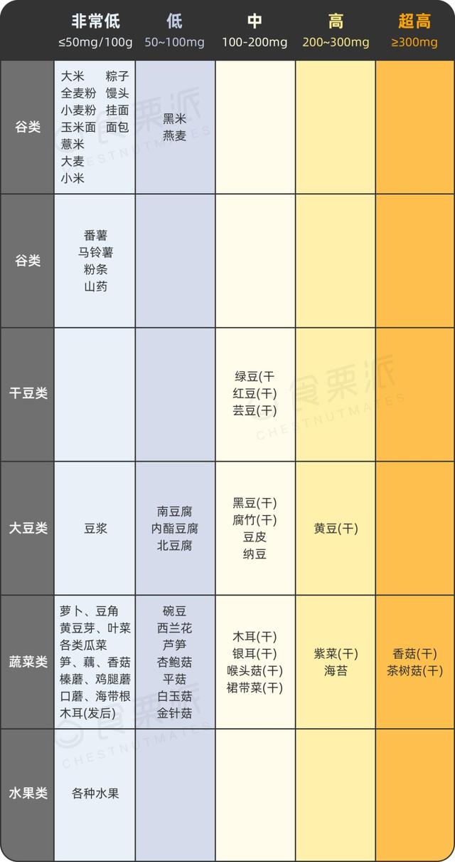 吃什么能降尿酸？权威指导来了