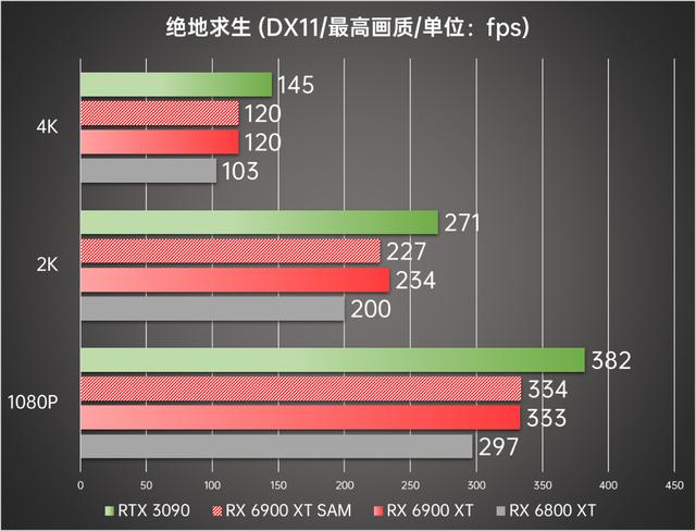 顶级旗舰间的正面较量 AMD Radeon RX 6900 XT首发评测