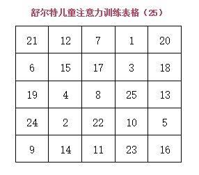 0-3岁宝宝视觉搜索训练计划:巧用舒尔特表格