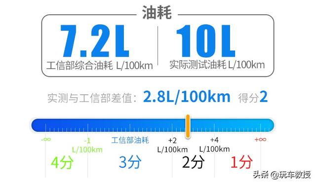 堪比换代的改款，新款更强更大气，全新奔驰E级实测