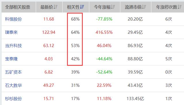 中金：新能源汽车续航可达800公里，新材料成长空间4年13倍