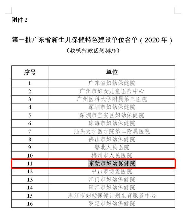 新生儿|东莞市妇幼保健院成功获评广东省新生儿