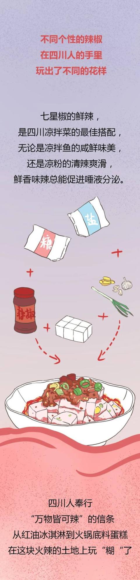 全国吃辣大PK！你站谁？