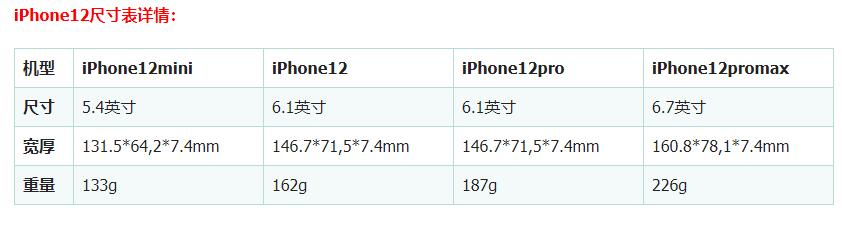 更轻更薄？更大更持久？iPhone12值得升级吗