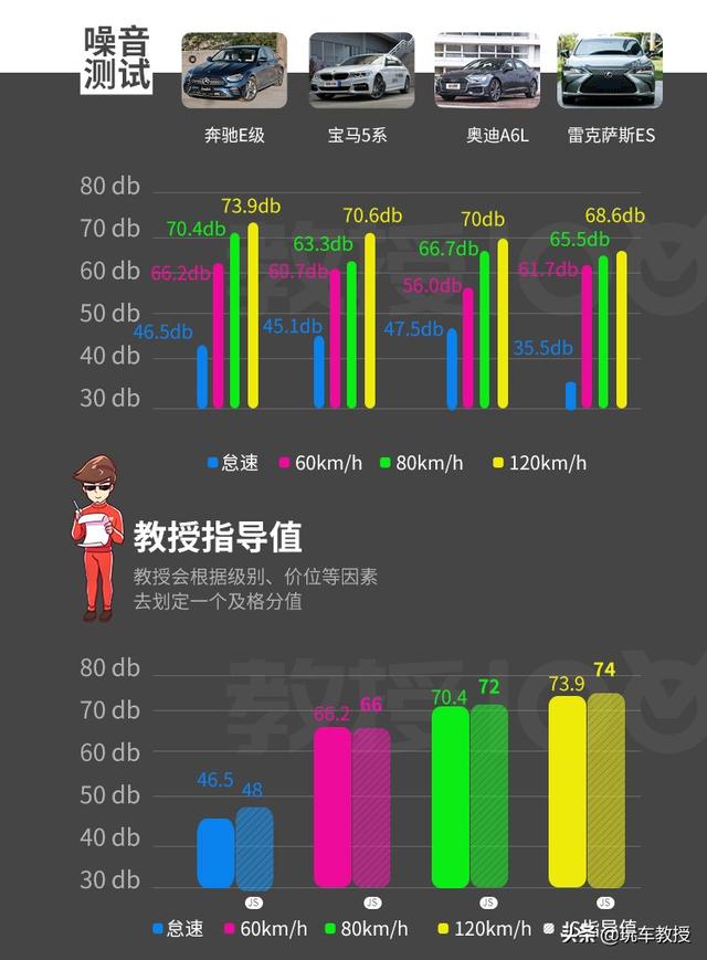 堪比换代的改款，新款更强更大气，全新奔驰E级实测