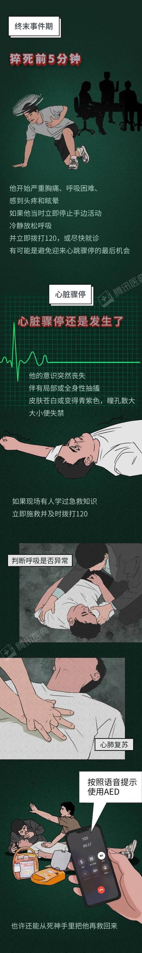 健康头条｜23岁年轻人猝死前的5分钟，他的身体经历了什么？