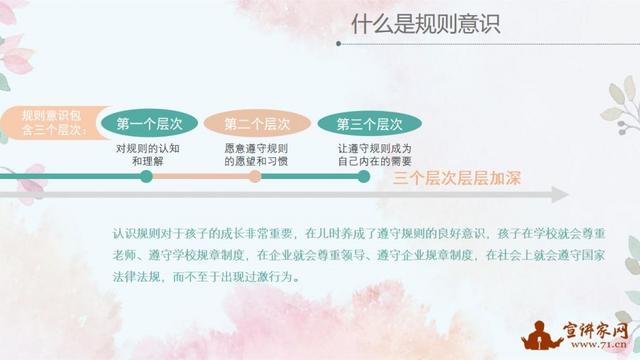 「你的育儿经」宣讲家课件：爱与规则同在——儿童规则意识的培养