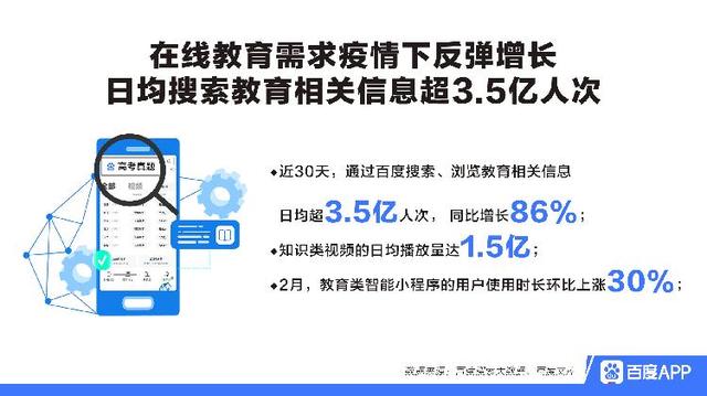 上游新闻@疫情期间儿童电子产品搜索热度飙升200%,孩子视力引发家长担忧