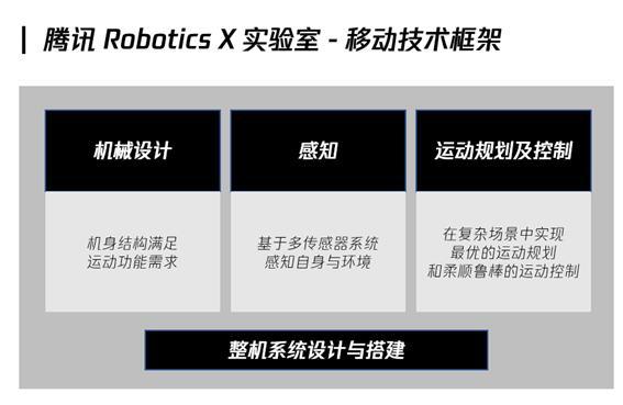 机器人|机器狗走梅花桩？自行车能自平衡？腾讯 Robotics X 实验室研究首次“开箱”