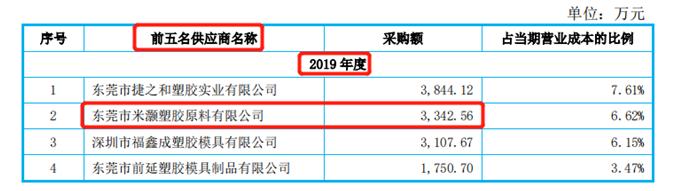 紧抱华为“大腿”的壳厂居然也造假