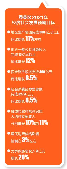 完成22个老旧住宅小区改造、启动蓝海小学等项目 2021年海口秀英要这么干