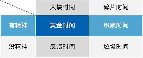 #陌颜幽梦#“假努力”与“真勤奋”，就差在这4个字上！适用于小学高年级至高中