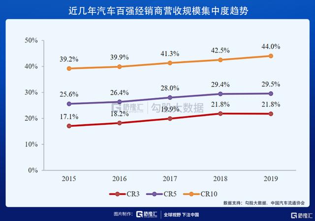 错过了中升控股和美东汽车，别错过了永达汽车