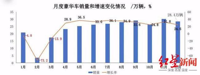 2020年国内汽车产销同比降幅收窄，新能源汽车创历史新高