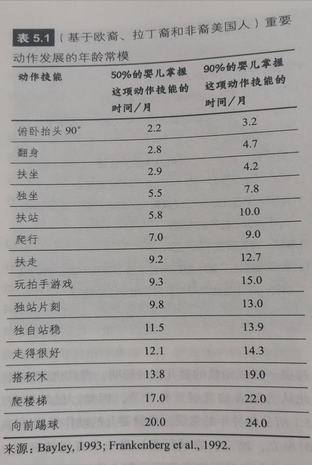 超级宝妈|宝宝没有爬就行走了？抓住爬行敏感期，规避错过爬行带来的危害