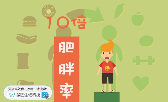 你的育儿经：足不出户缺运动，孩子肥胖要警惕！