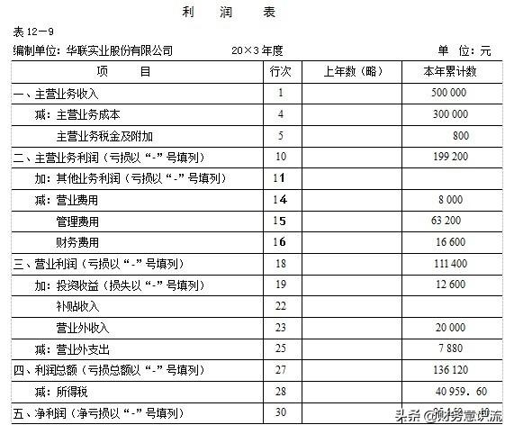 看看利润表,一目了然掌握计算当期损益的会计科目