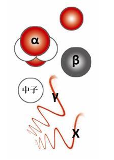 辐射|硬“核”科普，认识你身边的辐射