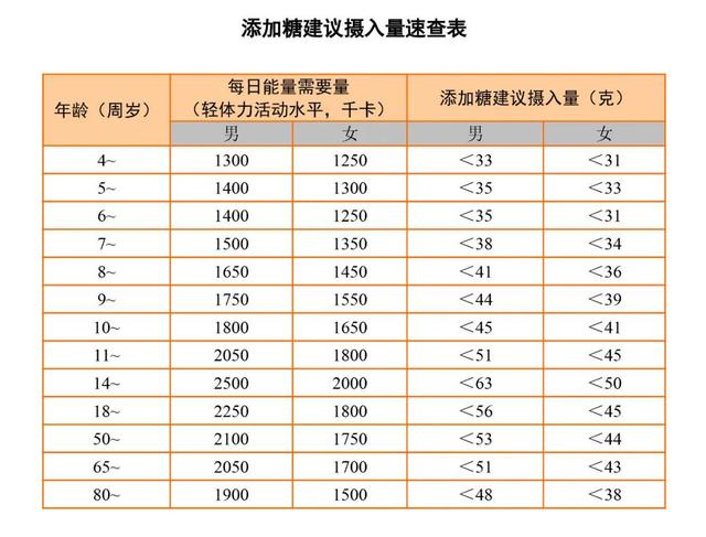 想要吃糖不背包袱？这些招儿好使