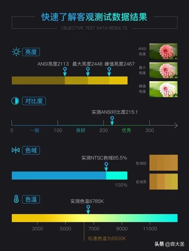 号称旗舰的坚果J10投影24小时体验：你最该关心的6个问题