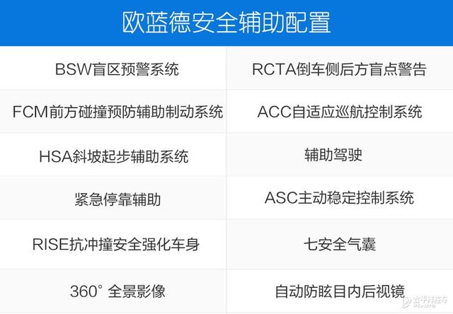 用产品力说话 广汽三菱欧蓝德竞争力分析