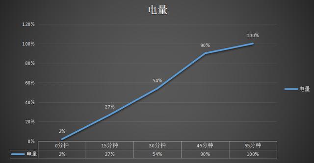 真我Q2评测：靠高刷屏、快充横行千元市场？