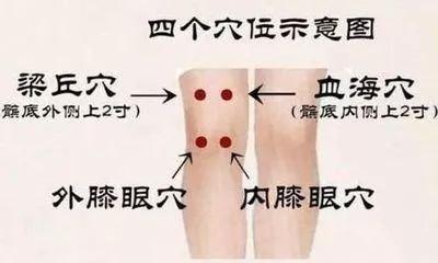 打开身体四个保健养生开关，冬日里抗寒不哆嗦