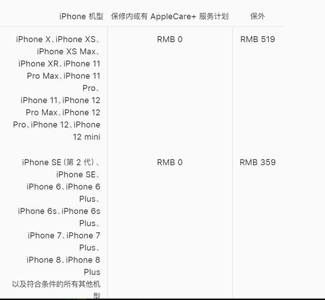 iPhone电池坏了，是换原装的好还是换第三方大容量电池好？