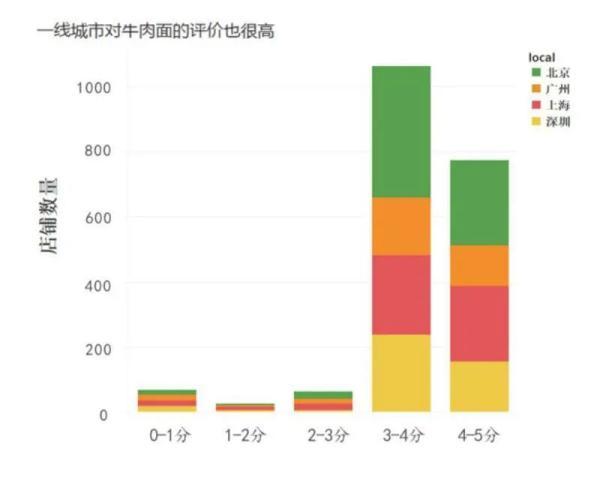 牛肉面|你知道兰州有多少家牛肉面馆吗？答案来了→