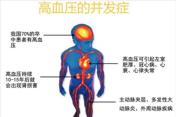 高血压是这样一步一步毁掉一个人的……