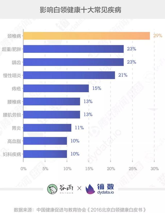 这届年轻人为何不敢看自己的体检报告？